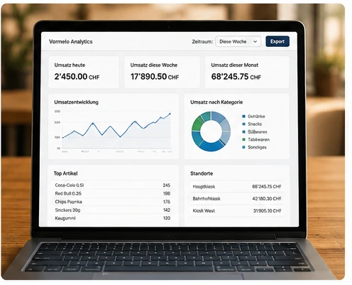 Vormelo Analytics und Berichte für Kioske & Shops