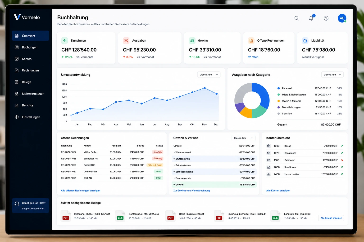 Vormelo Finanzdashboard