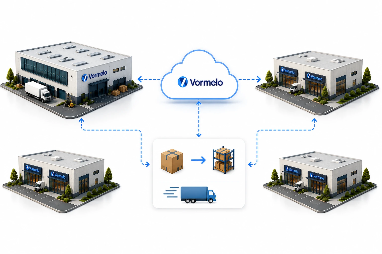 Vernetztes Hauptlager und mehrere Filialen mit zentraler Cloud-Synchronisation