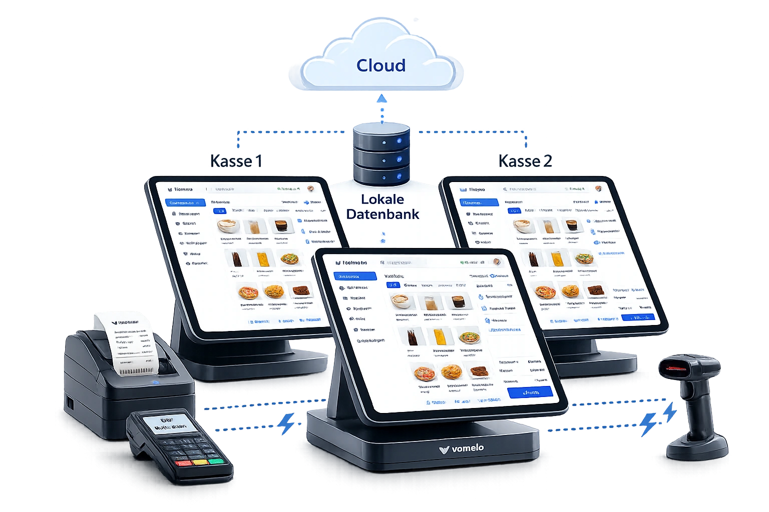 Mehrere Vormelo Kassen mit gemeinsamer lokaler Datenbank und Cloud-Synchronisation